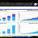 Excel dashboard with two large revenue charts (5 years vs 60 months) and a cash balance view for 2026–2030/Jan-26 to Nov-30, 2030