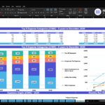Screenshot of an Excel workbook titled 'Top 5 Expense Categories' showing a data table of yearly expenses (2026–2030) and a stacked bar chart with color-coded categories and a right-side percentage table, plus a line chart of expenses trends.