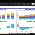Excel financial dashboard showing Revenue Breakdown (5 years) and Cash Balance charts side by side by category (Standard, Deluxe, Suite, etc.) and time periods 2026–2030 and monthly data.