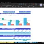 Excel dashboard titled 'Returns on Invested Capital' for ABC Company Inc., showing 5-year cash generated, ROIC-2030, and a chart of invested capital vs NOPAT and ROICs.