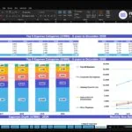 Excel workbook screenshot of a five-year expense forecast titled 'Top 5 Expense Categories ($'000) - 5 years to December 2030,' showing a blue header table of expenses by year (2026–2030) and a stacked bar/line chart with percentages and totals.