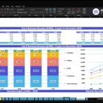 Spreadsheet screenshot: Top Revenue by stream (Standard, Deluxe, Suite, Penthouse, Other) with 2026–2030 projections and stacked bar chart plus trend lines, for ABC Company Inc.