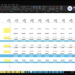 Screenshot of an Excel balance sheet for ABC Company Inc., showing Current Assets, Non-Current Assets, Total Assets, Liabilities, and Equity across multiple periods (Dec-25 to Nov-26). Highlighted yellow input cells and blue total rows draw attention to Totals.