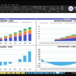 Excel dashboard with two stacked-bar revenue charts labeled 'Revenue Breakdown' for 2026–2035 and a cash balance section on a dark toolbar layout.