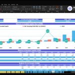 Excel dashboard showing Returns on Invested Capital chart with ROIC and cash generated across 2026–2035 in blue and teal markers.