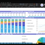 Excel dashboard showing Top Expenses for ABC Company Inc., with a stacked bar chart of expense categories from 2026–2035 and a surrounding trend chart for run-rates/percentages.
