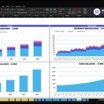 chinese-restaurant-financial-model-charts-financialmodelslab_15d62216-d734-46f8-a0ef-2351bca0e451 | eFinancialModels Excel dashboard with two side-by-side charts: revenue breakdown (5 years) on the left and 60-month revenue breakdown on the right, within a dark-themed spreadsheet window labeled Financial Charts and Cash Balance. The charts use stacked bars/areas in blue and other colors to show categories like Ice Cream & Gelato, Beverages, and Dessert Add-ons across years 2026–2030 and monthly data.