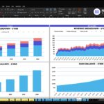 Two-page Excel dashboard showing Financial Charts with Revenue Breakdown for 2026–2030 on the left and a 60-month revenue breakdown on the right, plus cash balance charts below.