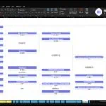 Excel screenshot of a DuPont analysis diagram with Revenue, Net Income, Gross Margin, ROE metrics, and a Balance Sheet/Income Statement layout.