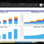 Screenshot of an Excel dashboard titled Financial Charts for ABC Company Inc., showing revenue breakdowns (5 years and 60 months) with stacked bars and area charts, plus a cash balance section and the Finmodelslab Templates logo in the header.