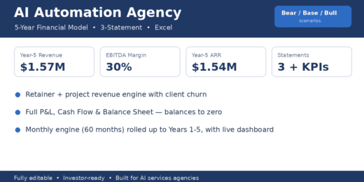 AI Automation Agency Financial Model – 5-Year 3-Statement Excel