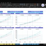 Screenshot of ABC Company scenario analysis in Excel showing 5-year revenue, gross margin, and EBITDA charts with low/base/high scenarios (2026–2030).​