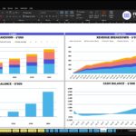 Excel dashboard titled 'Financial Charts' showing two side-by-side revenue charts (5 years on left, 60 months on right) with stacked categories like Basic Gym Access and Personal Training, plus a Cash Balance chart below.