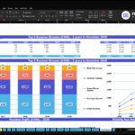 Excel screenshot of a workbook showing Top Revenue by stream for 2026–2030 with a table and a stacked bar chart