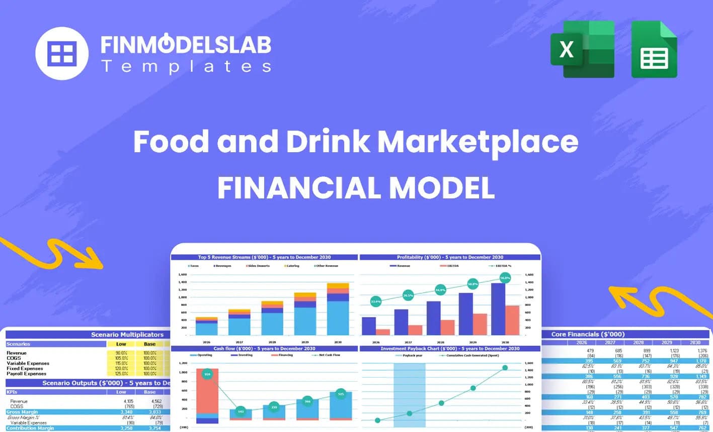 Food And Drink Marketplace Financial Model Excel Template