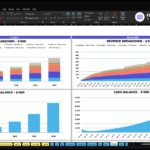 Excel dashboard showing revenue breakdown charts and cash balance graphs for ABC Company Inc.