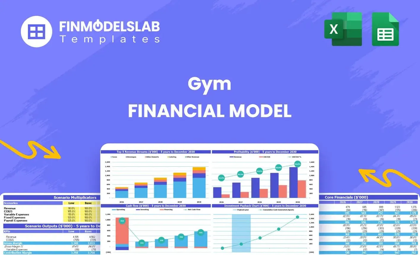 Gym Financial Model Excel Template