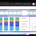 Excel screenshot of Top 5 Expense Categories forecast (2026–2030) with a stacked bar chart and numeric table showing categories: Payroll, Corporate Tax, Commercial Lease, Digital Marketing, Other Expenses.