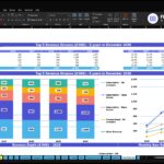 Excel dashboard titled Top Revenue; Top 5 Revenue Streams ($'000) 5 years to December 2030 for ABC Company Inc., showing stacked bar chart by income type (Subscription All-Inclusive, Class Access, Basic Access, Transactional All-Inclusive, Other Revenue) across 2026–2030 with totals (1,092; 2,171; 2,992; 3,782; 4,796) and a percentage share row on the right; includes a second chart with a multi-line revenue run-rate and a stacked bar chart at the bottom; tabs labeled at the bottom of the sheet.