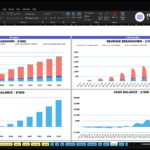 Excel dashboard screenshot showing financial charts: two Revenue Breakdown charts (10-year and 120-month) and a Cash Balance chart for ABC Company Inc.