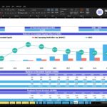 Excel dashboard showing a Returns on Invested Capital chart for ABC Company Inc. with ROIC up to 2035, including bars for Total Invested Capital and Net Operating Profit after tax and a line graph of ROIC percentages.