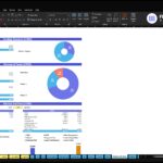 Excel spreadsheet showing funding structure and sources of funds for ABC Company Inc., including two donut charts and blue bar sections.