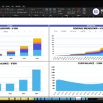 Excel dashboard with two revenue breakdown charts (5-year and 60-month) showing stacked product categories like Toys, Clothing, Accessories, Gift Sets in different colors, for ABC Company Inc.
