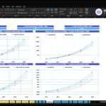 Excel dashboard showing scenario analysis for ABC Company Inc., with multiple 3–5 year financial charts (revenue, gross margin, EBITDA) from 2026 to 2030.