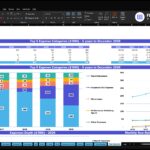 Excel dashboard showing Top 5 Expense Categories ($'000) for 2026–2030 with stacked bars and a line chart (ABC Company). Inset table of yearly totals and percentages appears above the charts.