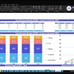 Excel dashboard showing Top 5 Revenue Streams and a multi-year revenue table for ABC Company Inc., ending 2030 with stacked bar charts and line graphs