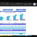 Excel dashboard showing Returns on Invested Capital with a bar chart and ROIC trend from 2026 to 2030.
