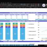 Screenshot of a spreadsheet titled 'Top Expenses' with a table of Top 5 Expense Categories ($'000) across 2026–2030 and a stacked bar chart showing expenses by category and year on the left side.