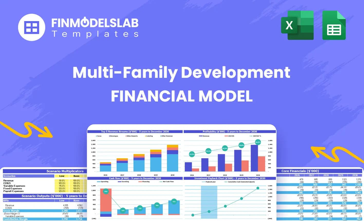 Multi-Family Development Financial Model head image summarizing the model purpose and layout, highlighting investor-ready overview, key sections, and how it helps plan financing, timelines and cash runway