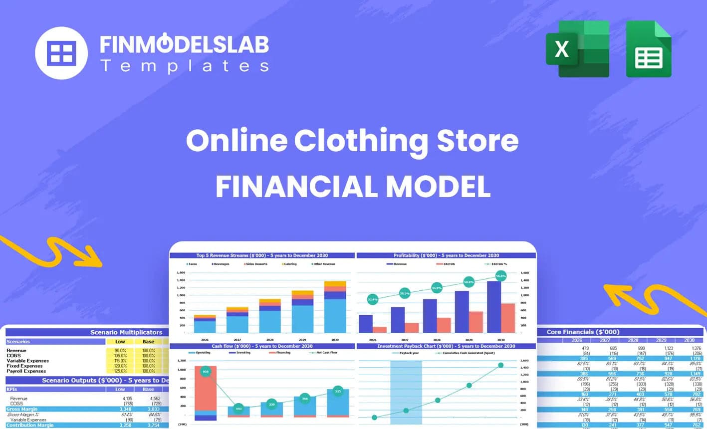 Online Clothing Store Financial Model Excel Template