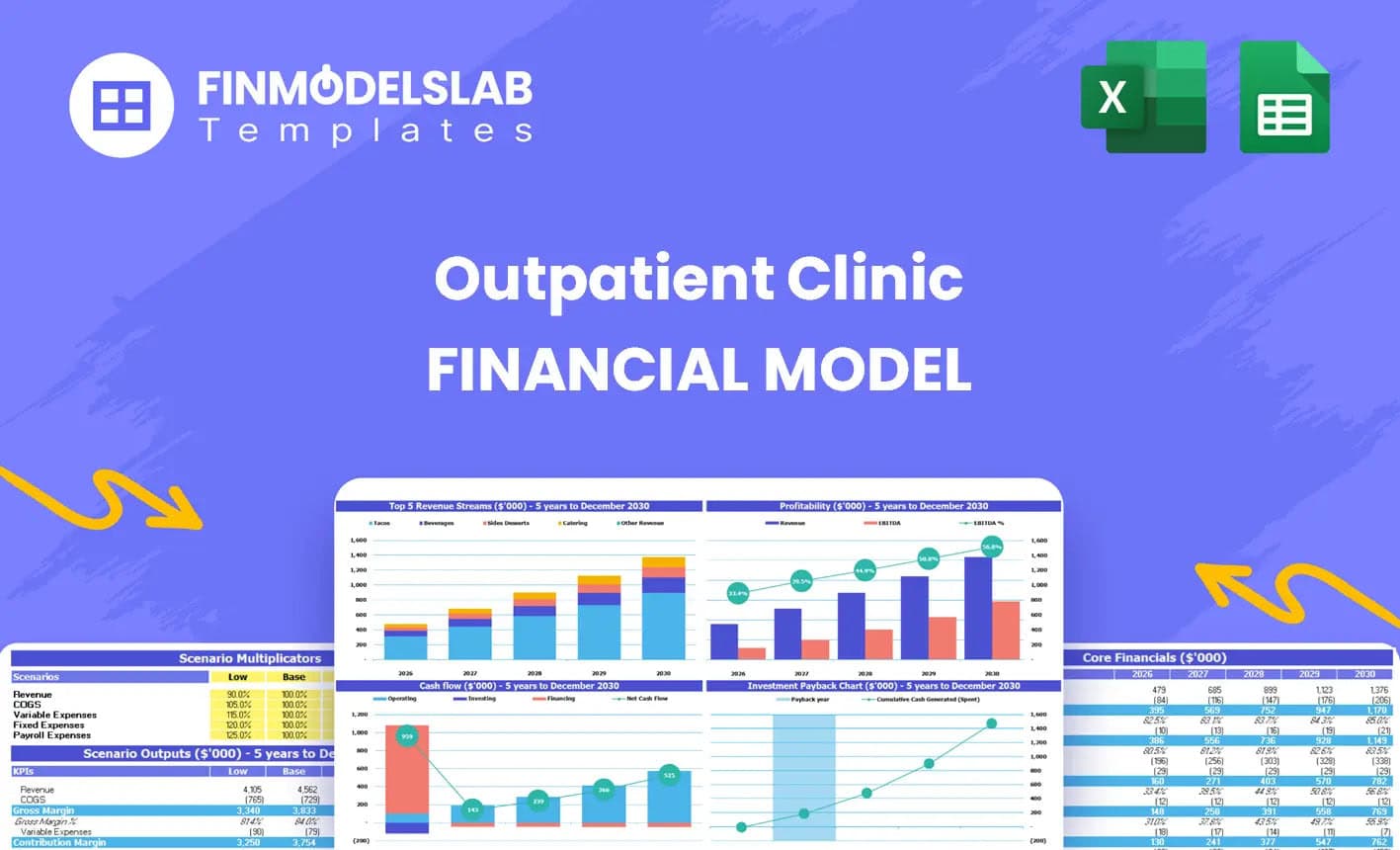 Outpatient Clinic Financial Model Excel Template