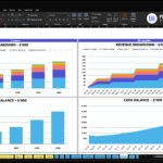 Dashboard-style financial charts showing revenue breakdown and cash balance projections from 2026 to 2030 in Excel layout.