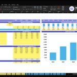 Spreadsheet dashboard titled 'Revenue Assumptions' for ABC Company Inc. with tables of launch dates, operating assumptions, service categories and a bar chart of total annual visits by year 2026–2030 on the right.
