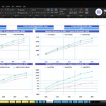Excel workbook titled 'Scenario Analysis' for ABC Company Inc. showing multiple line charts (revenue, gross margin, EBITDA) with low/base/high scenarios across 2026–2030.