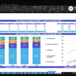 Excel workbook screenshot showing Top 5 Expense Categories from 2026–2030 with a stacked-bar chart and a side line chart for trends.