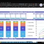Excel screenshot of a workbook named 'personal-training.xlsx' showing 'Top Revenue' data for ABC Company Inc.; includes a table of revenue by year (2026–2030) and multiple charts.