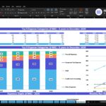sushi-restaurant-financial-model-top-expenses-financialmodelslab_a6d050c6-d346-459c-a5ec-0b58e9fac61e | eFinancialModels Excel dashboard showing Top 5 Expense Categories (2026–2030) with a stacked bar chart and trend lines in blue and teal colors.