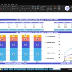 sushi-restaurant-financial-model-top-revenue-financialmodelslab_c79b3cab-12f5-49ef-91ac-b57281316d3c | eFinancialModels Screenshot of an Excel workbook labeled 'Top Revenue' showing a table for 2026–2030 and a stacked bar chart of top revenue streams by category (Juices Smoothies, Breakfast Brunch, Light Dinner, Addons Desserts, Other Revenue). Typical blue headers and chart legends are visible.