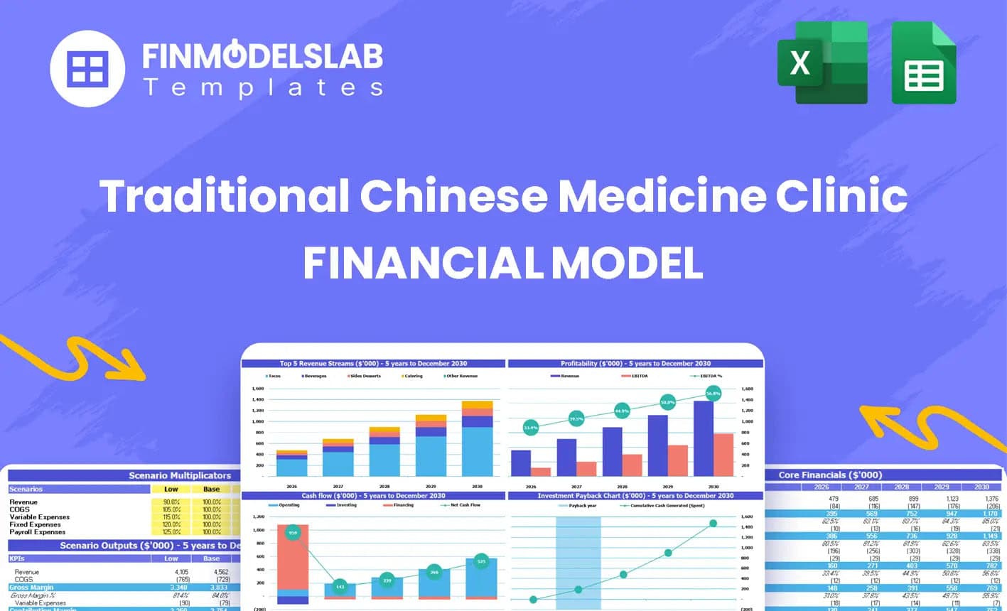 Chinese Medicine Center Financial Model Excel Template