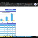vending-machines-financial-model-break-even-financialmodelslab_6aabce42-03d5-416e-b3eb-d79863749956 | eFinancialModels Excel breakeven analysis dashboard showing a blue revenue bar chart and yellow breakeven bars for 2026–2030