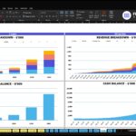 vending-machines-financial-model-charts-financialmodelslab_7d967638-de9e-475f-84c7-cc50df75bf48 | eFinancialModels Excel dashboard screenshot showing two large stacked bar charts titled 'REVENUE BREAKDOWN - $'000' for 5 years and 60 months, with categories Chips, Soda, Protein Bar, and Water; a 'CASH BALANCE - $'000' chart beneath, all within a financial template header.
