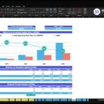 Excel dashboard showing Returns on Invested Capital for ABC Company Inc., with 5-year cash generated and ROIC trends to 2030 (bar and line chart).