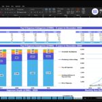 Screenshot of an Excel workbook showing a financial chart titled 'Top 5 Expense Categories ($'000) - 5 years to December 2030' with a blue header row and stacked column charts comparing 2026–2030 expense categories and a line chart of run-rates alongside a 'Top 5 Expense Categories' table of values.