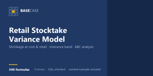 Retail Stocktake Variance Model — Shrinkage at Cost & Retail, Tolerance Bands, ABC Analysis