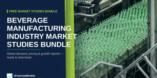 Beverage Manufacturing Industry Market Studies Bundle