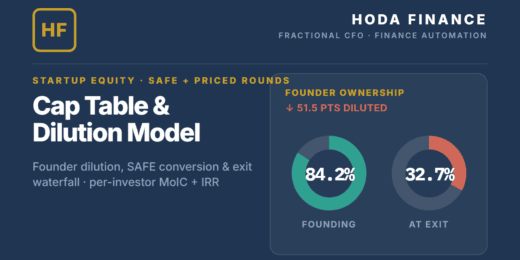 Cap Table & Dilution Model (Excel + Google Sheets) | SAFE · Option Pool Shuffle · Pre/Post-Money · Liquidation Prefs · MoIC & IRR
